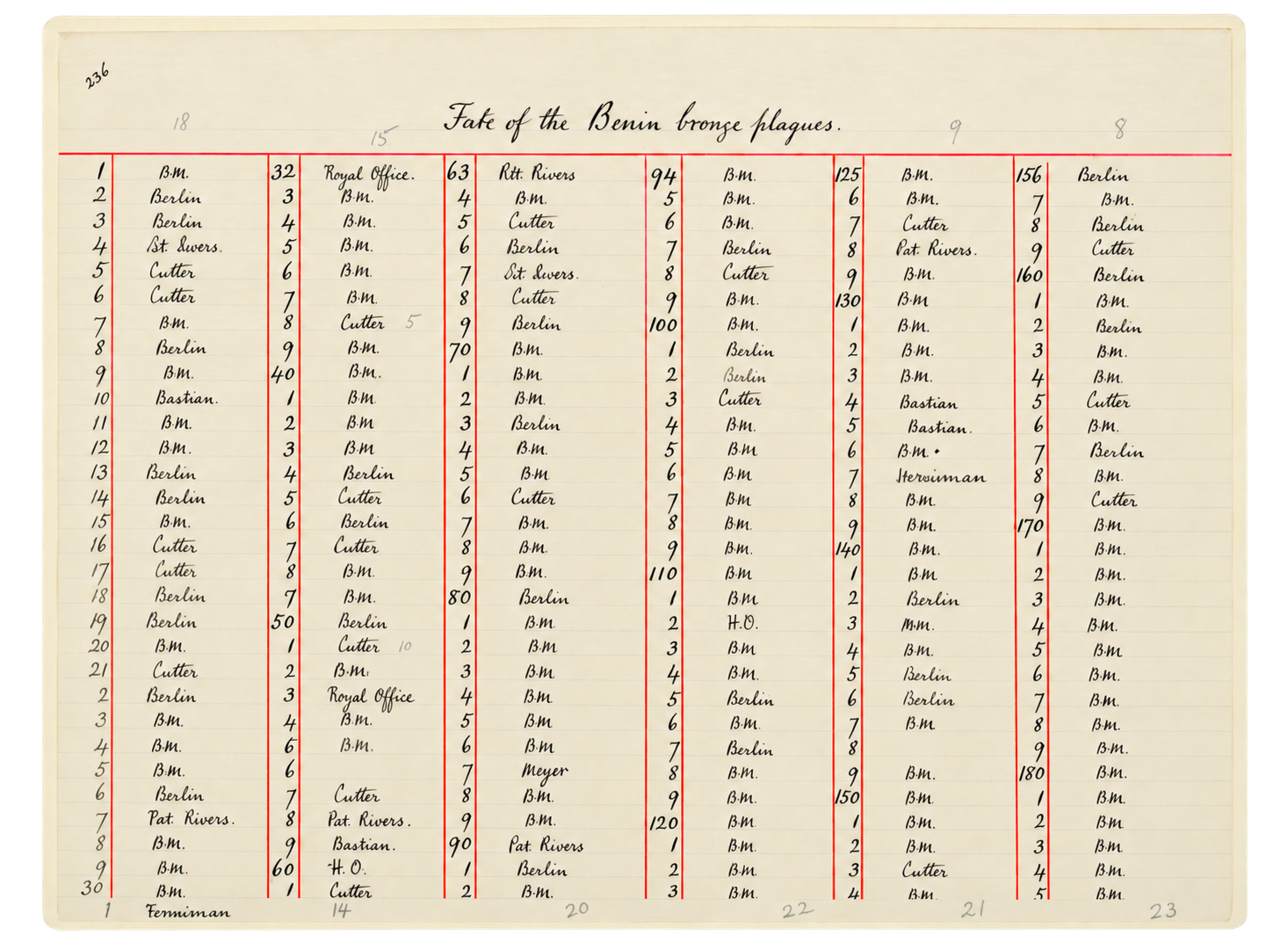 Benin Bronze ledger manuscript